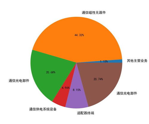 (足球分析软件哪个数据全面)全面解析：2023年足球分析领域中最优秀的软件推荐与使用指南