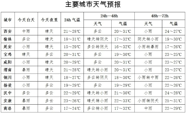 (岐山县天气)全面解析岐山天气预报：未来七天气温变化及降雨情况预测