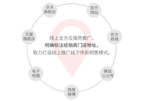 人体工学：考虑人体结构和运动特点的设计理念，优化工作生活环境，提升舒适与效率。
