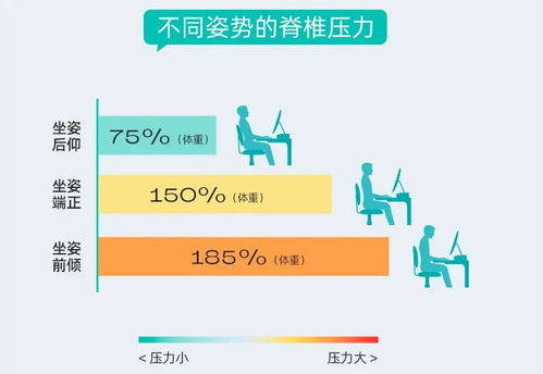 人体工学：考虑人体结构和运动特点的设计理念，优化工作生活环境，提升舒适与效率。