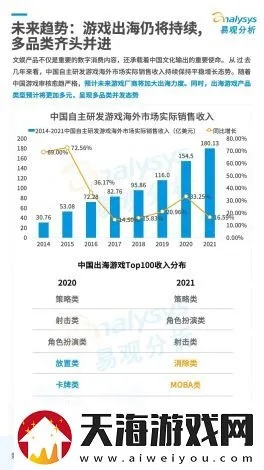 深入剖析火环版号的政策背景与行业影响，助你理解游戏市场新动向