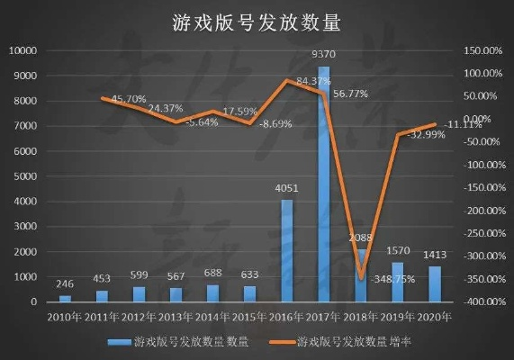 深入剖析火环版号的政策背景与行业影响，助你理解游戏市场新动向