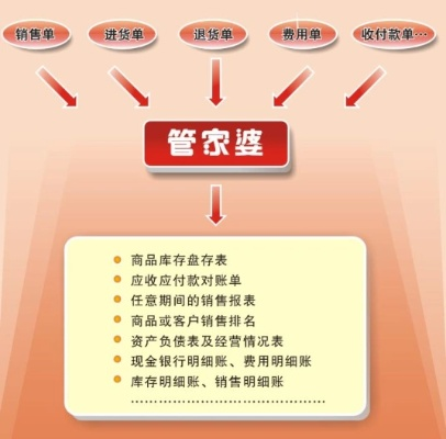 管家婆一句赢特|轻松玩转生活小技巧_跨界版.7.766