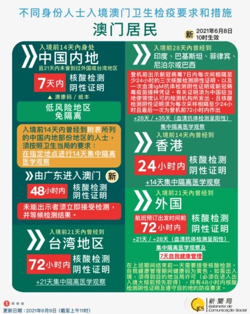 澳门开奖最新开奖记录|探索澳门魅力与文化风情_打包版.2.242