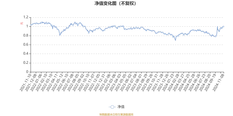 2024年新澳免费资料大全|最新分析解释落实_激发版.2.501